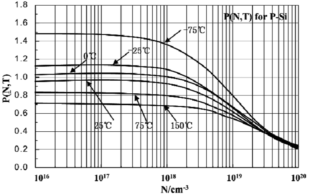 Sensors 12 04051f4 1024