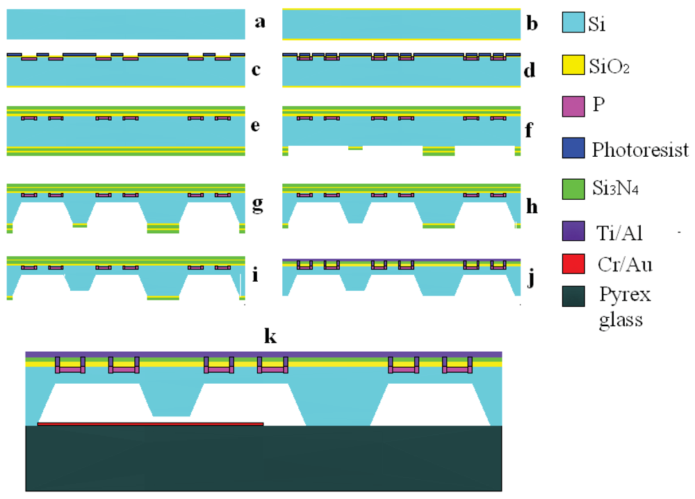Sensors 12 04051f5 1024
