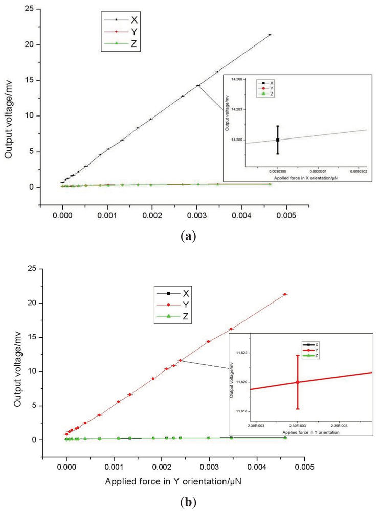 Sensors 12 04051f9a 1024