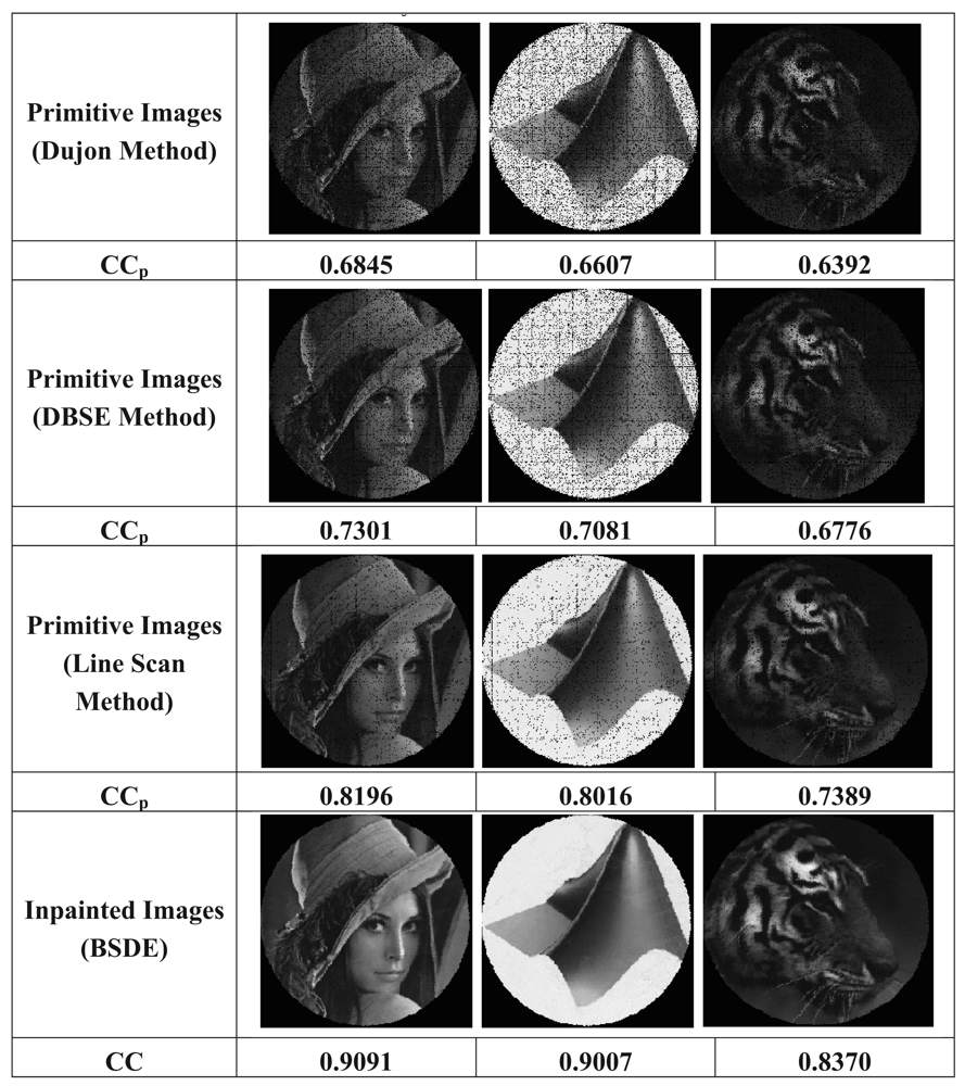 Sensors 12 04133f16 1024