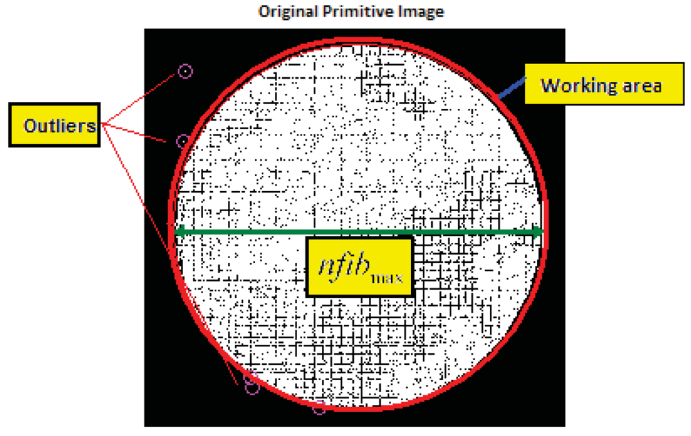 Sensors 12 04133f7 1024