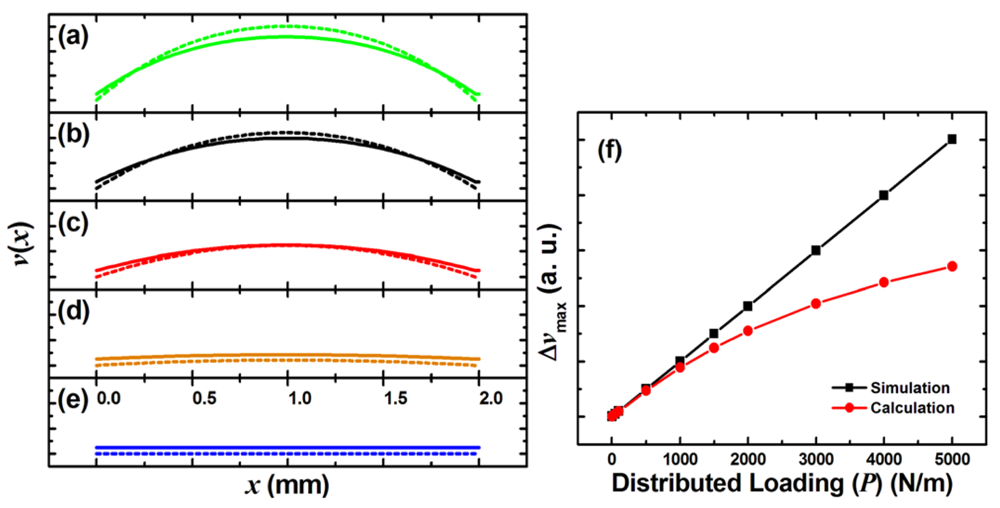 Sensors 12 04172f2 1024