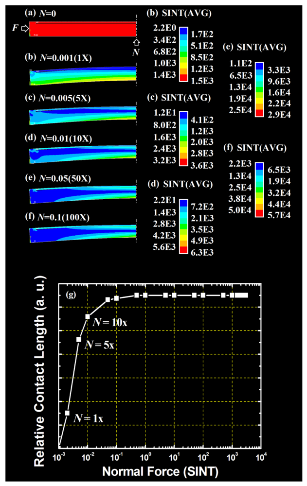 Sensors 12 04172f3 1024