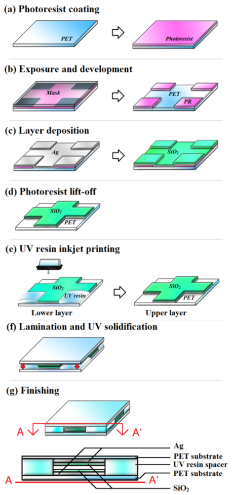 Sensors 12 04172f4 1024