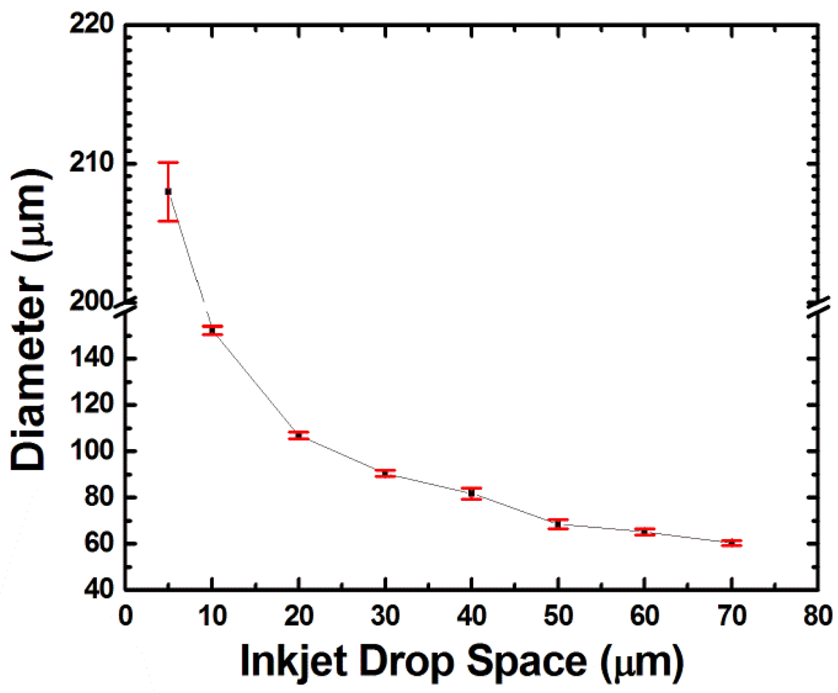 Sensors 12 04172f7 1024