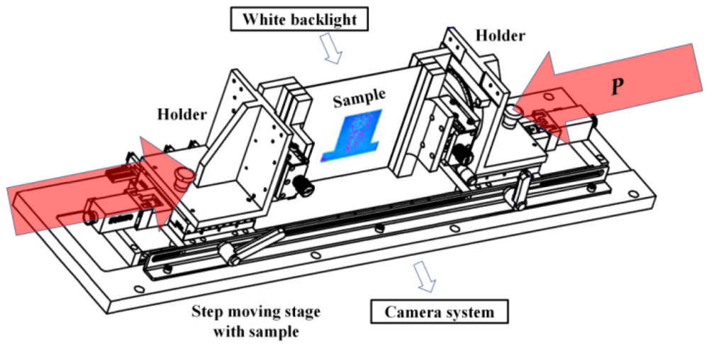 Sensors 12 04172f8 1024
