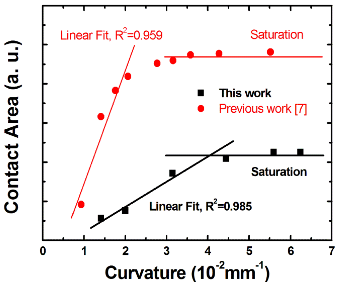 Sensors 12 04172f9 1024