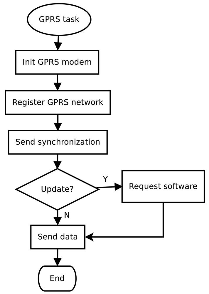 Sensors 12 04213f10 1024