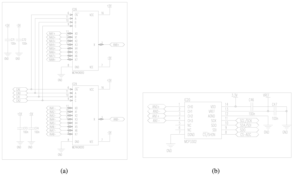 Sensors 12 04213f4 1024