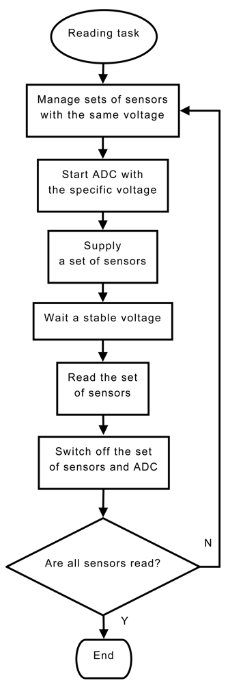 Sensors 12 04213f9 1024