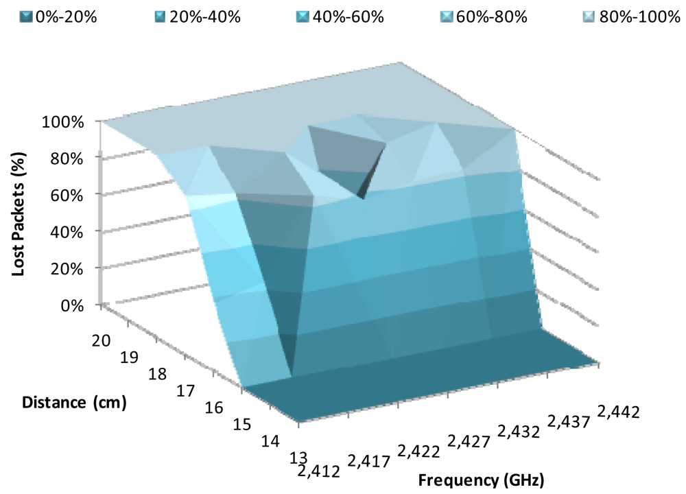 Sensors 12 04237f11 1024