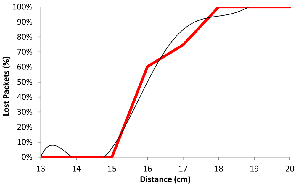 Sensors 12 04237f15 1024