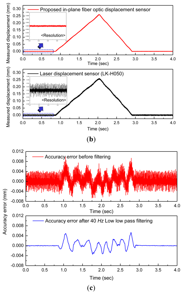 Sensors 12 04265f9b 1024
