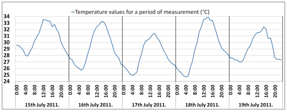 Sensors 12 04281f1 1024