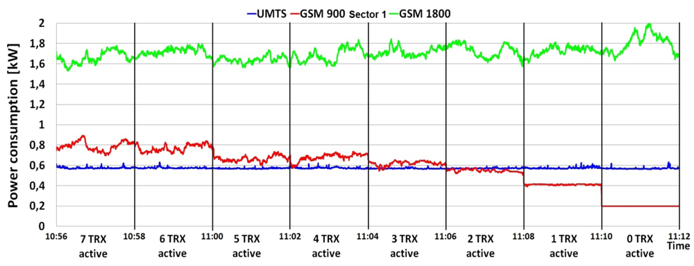 Sensors 12 04281f11 1024