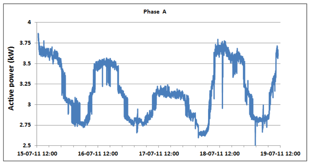 Sensors 12 04281f13 1024