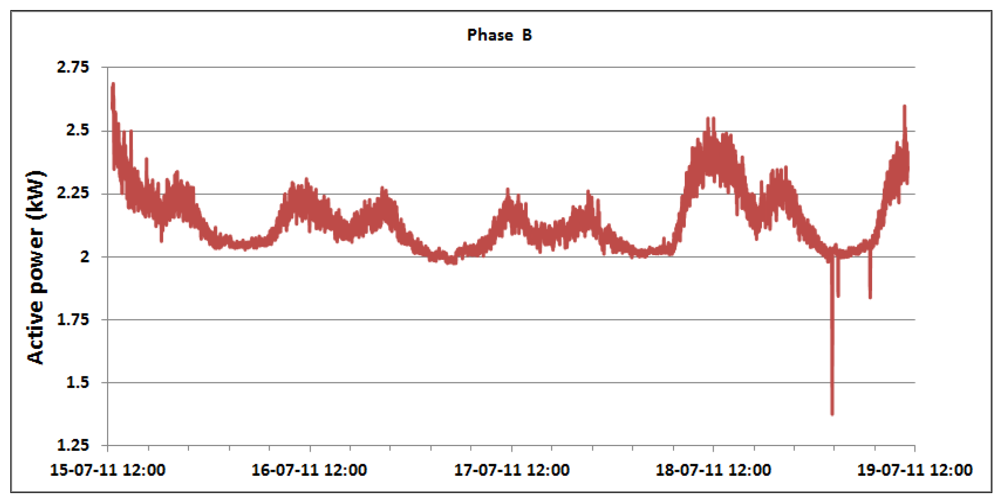 Sensors 12 04281f14 1024