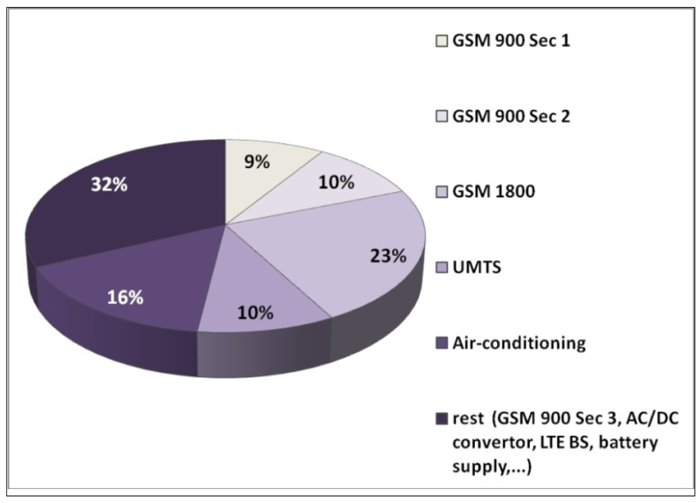 Sensors 12 04281f17 1024