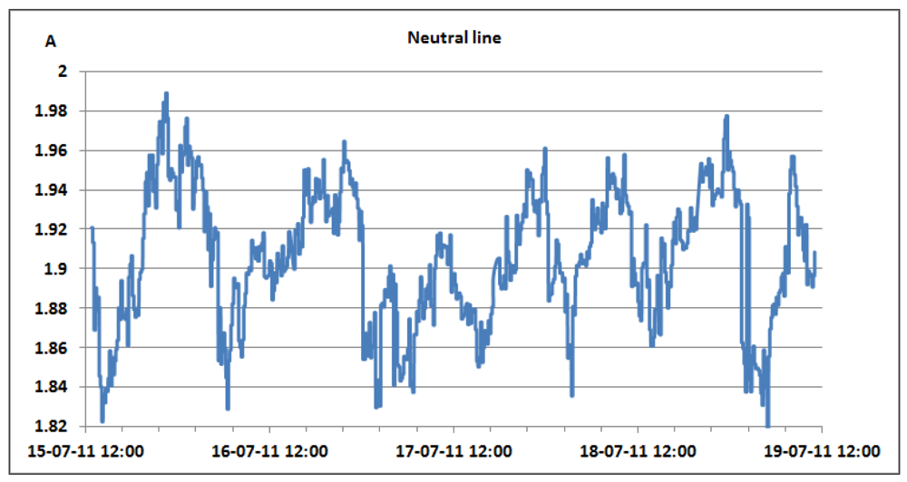 Sensors 12 04281f22 1024