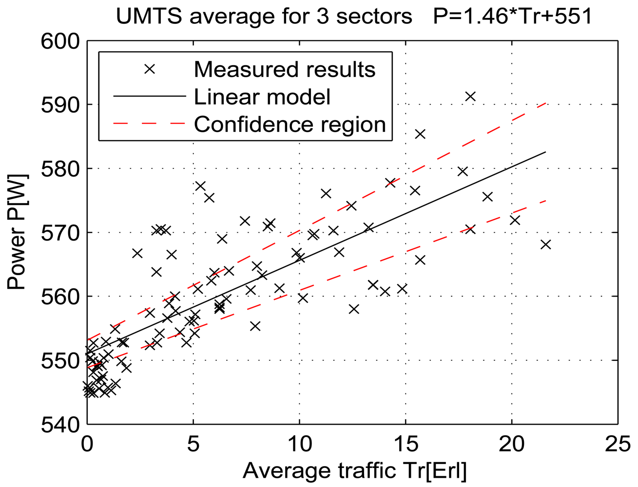 Sensors 12 04281f27 1024