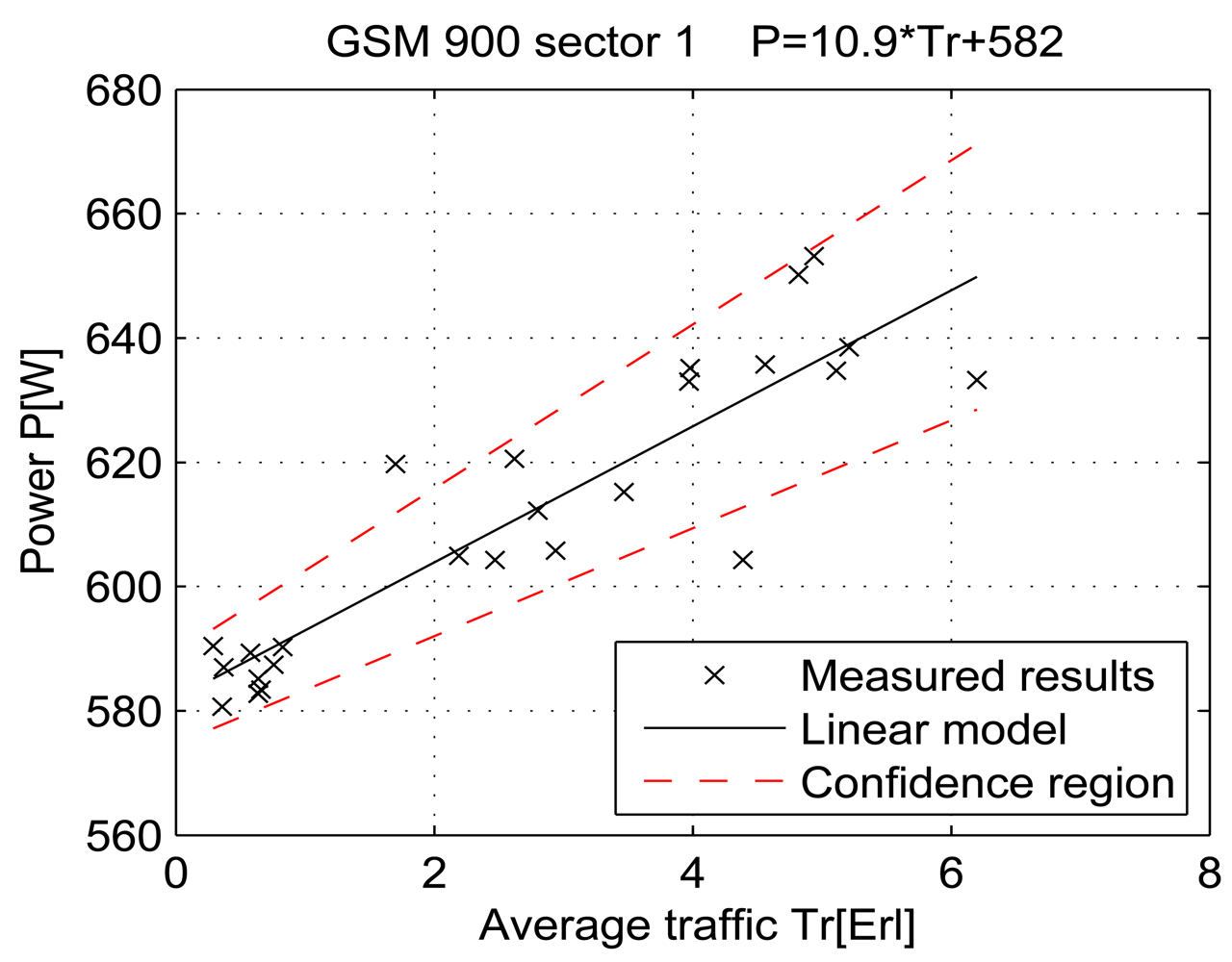 Sensors 12 04281f28 1024