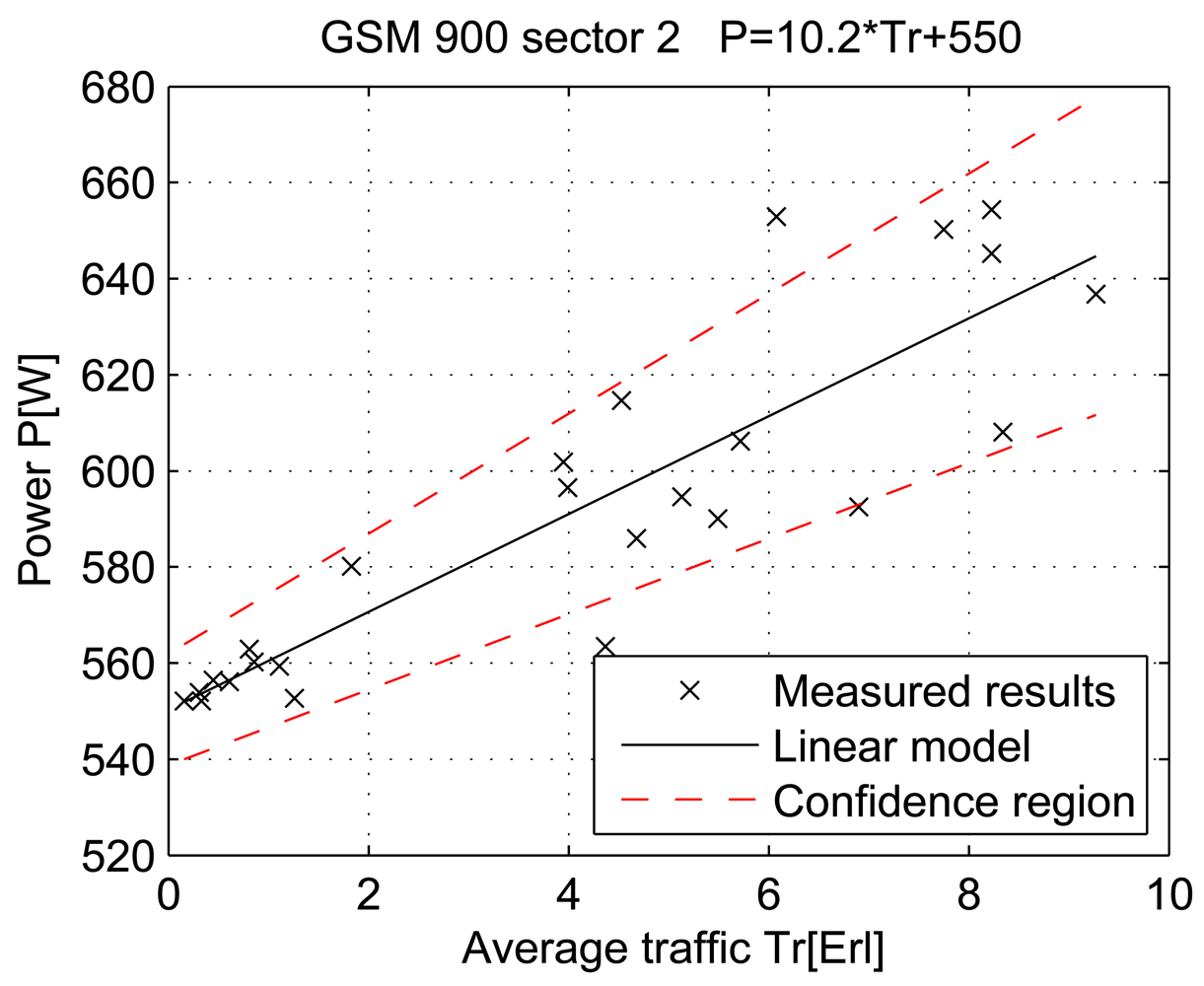 Sensors 12 04281f29 1024