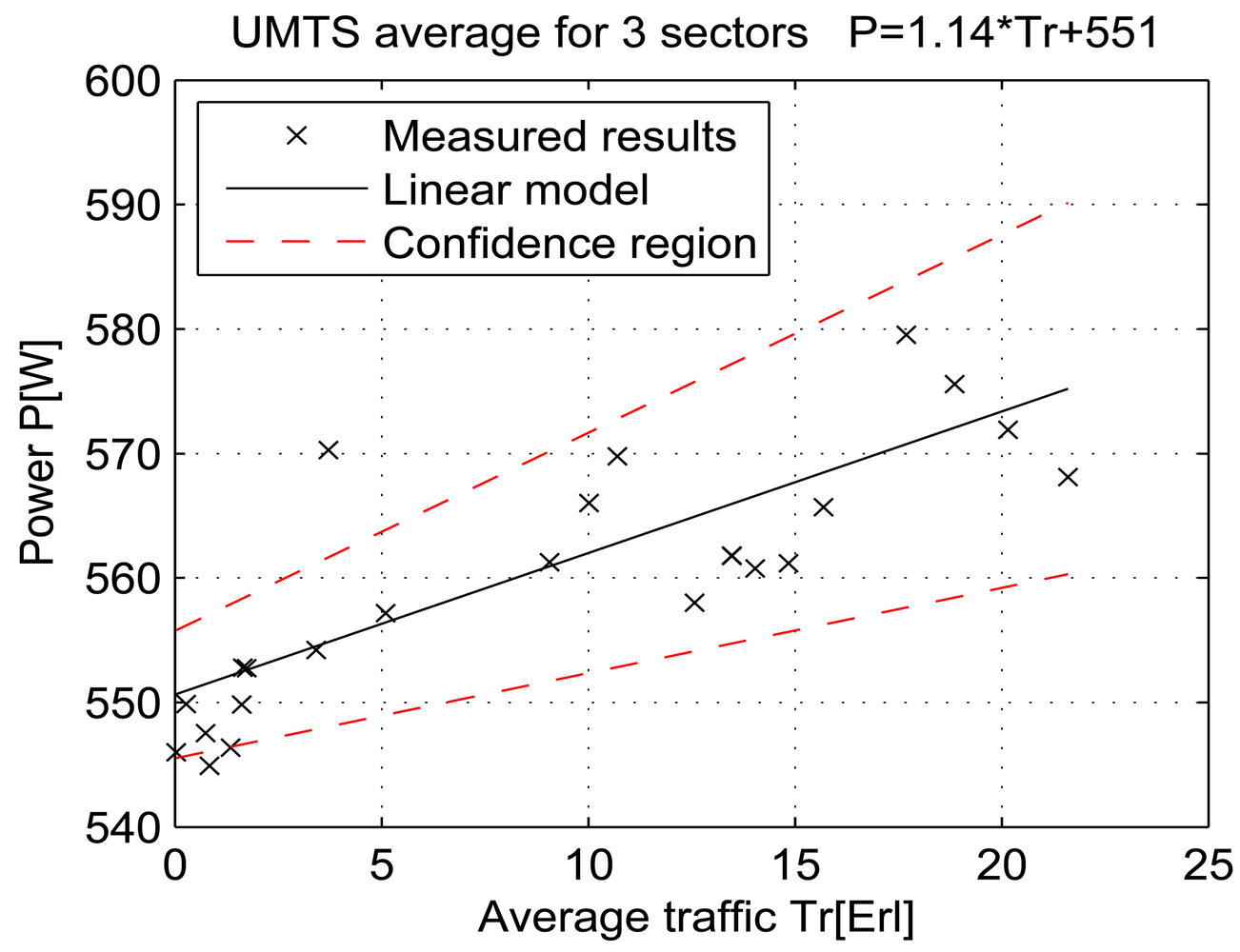 Sensors 12 04281f33 1024