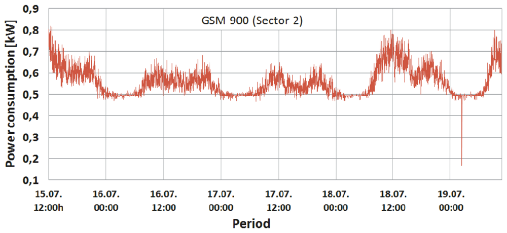 Sensors 12 04281f5 1024