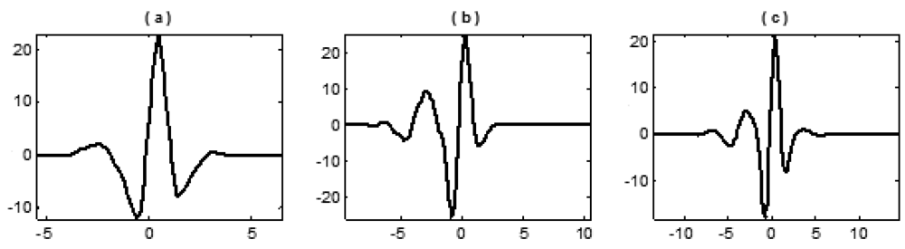 Sensors 12 04381f3 1024