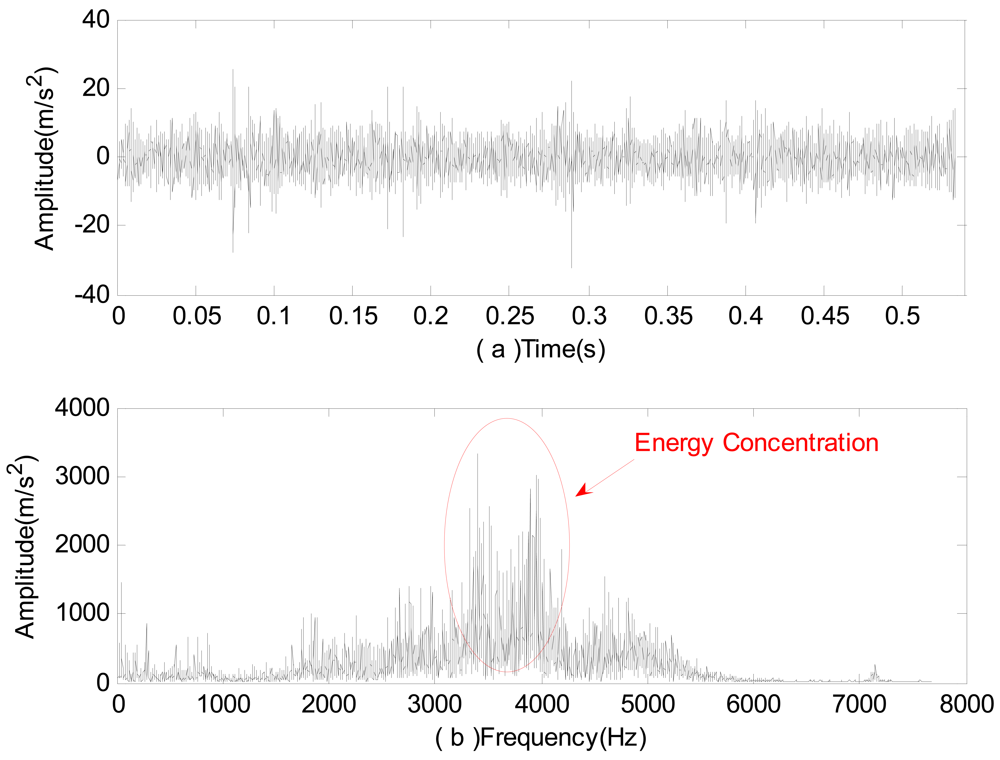 Sensors 12 04381f5 1024