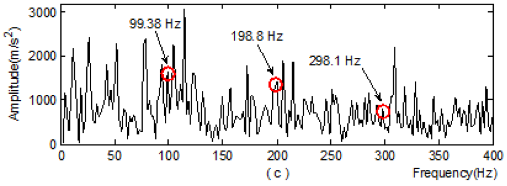 Sensors 12 04381f6b 1024