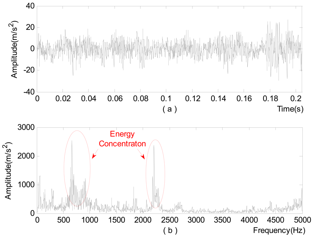 Sensors 12 04381f8 1024