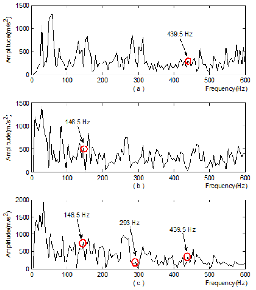 Sensors 12 04381f9 1024