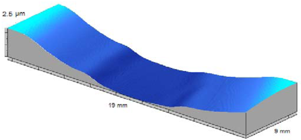Sensors 12 04399f11 1024