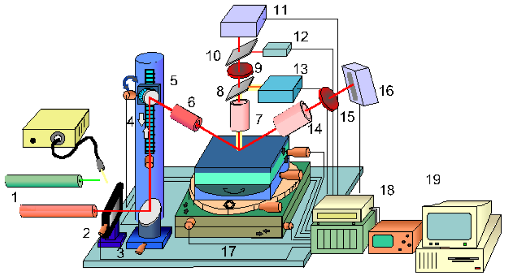 Sensors 12 04399f4 1024