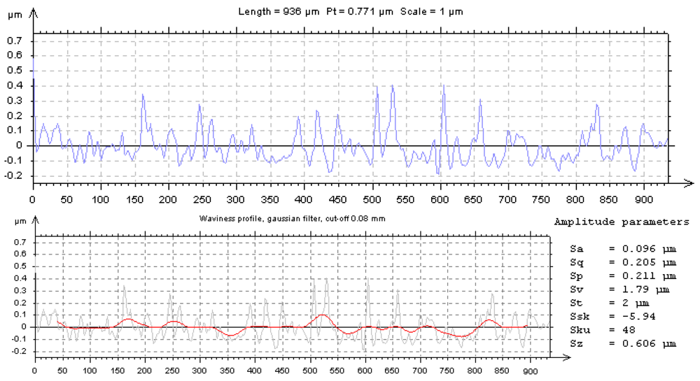 Sensors 12 04399f9 1024