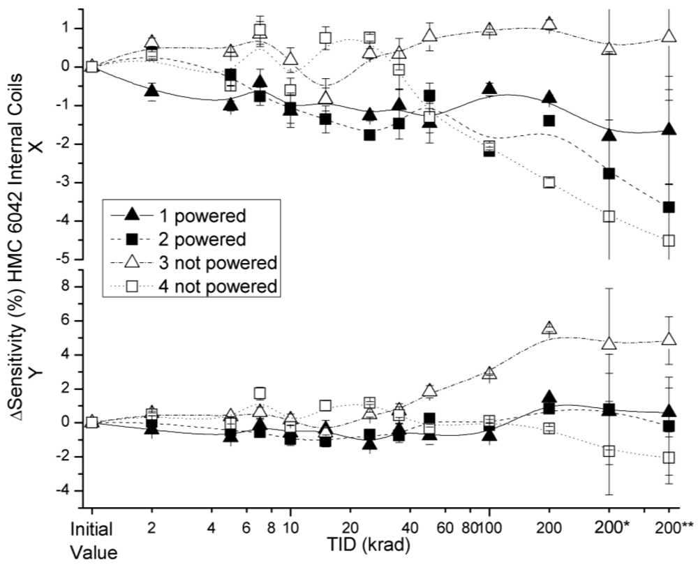 Sensors 12 04447f10 1024
