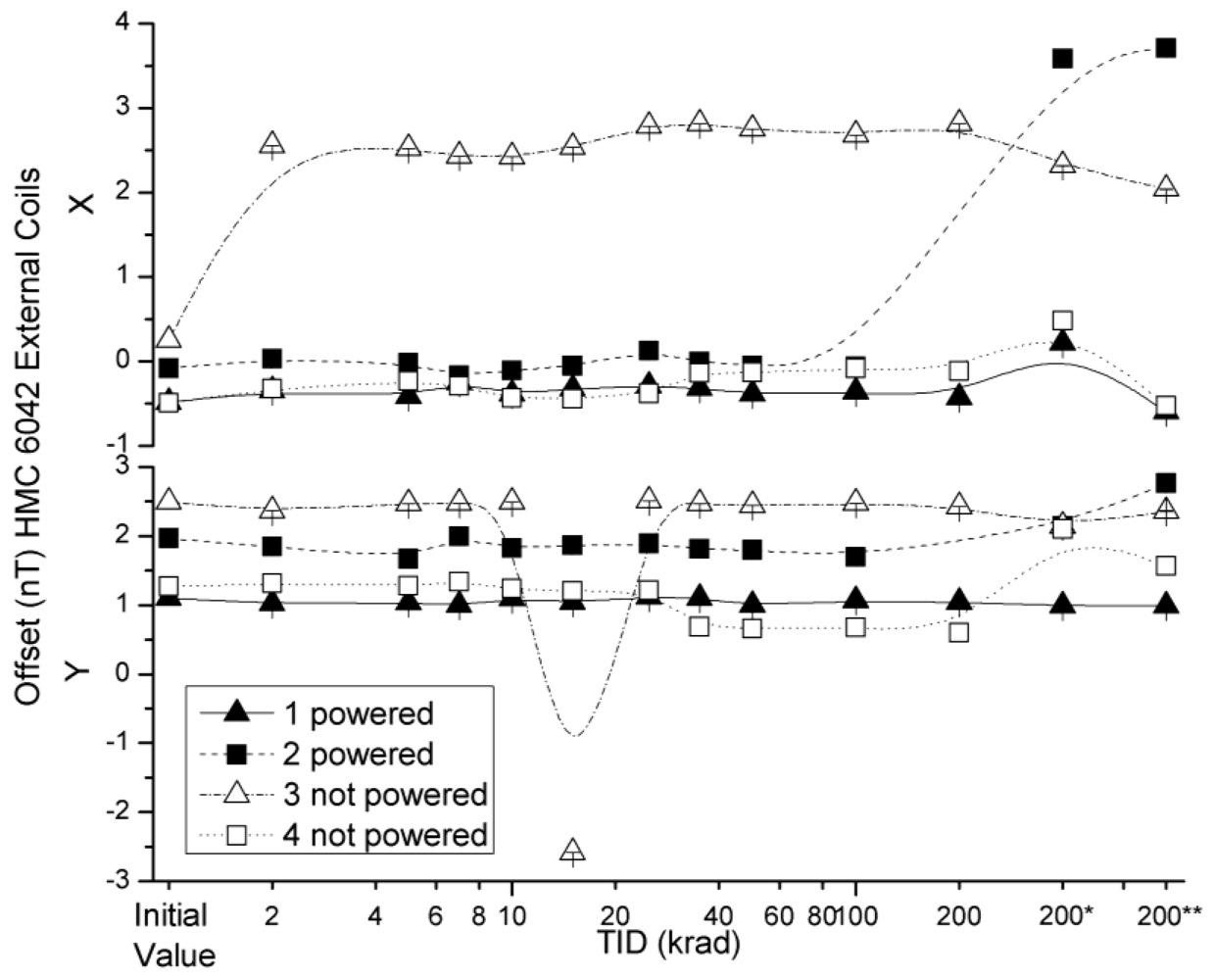 Sensors 12 04447f11 1024