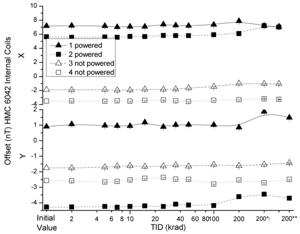 Sensors 12 04447f12 1024