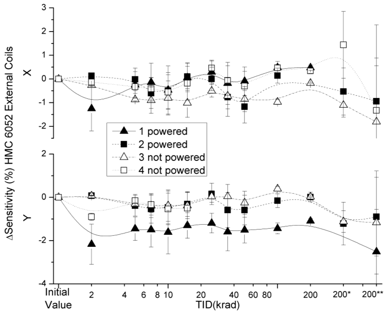 Sensors 12 04447f13 1024