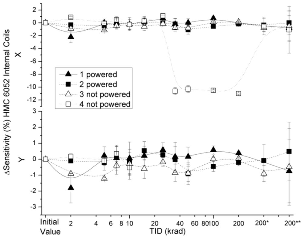Sensors 12 04447f14 1024
