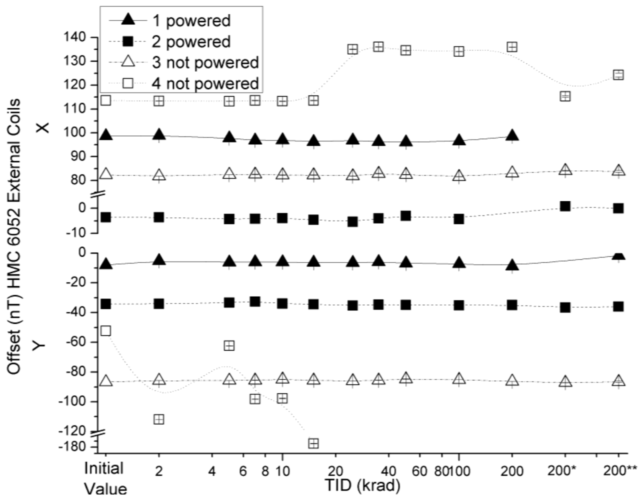 Sensors 12 04447f15 1024