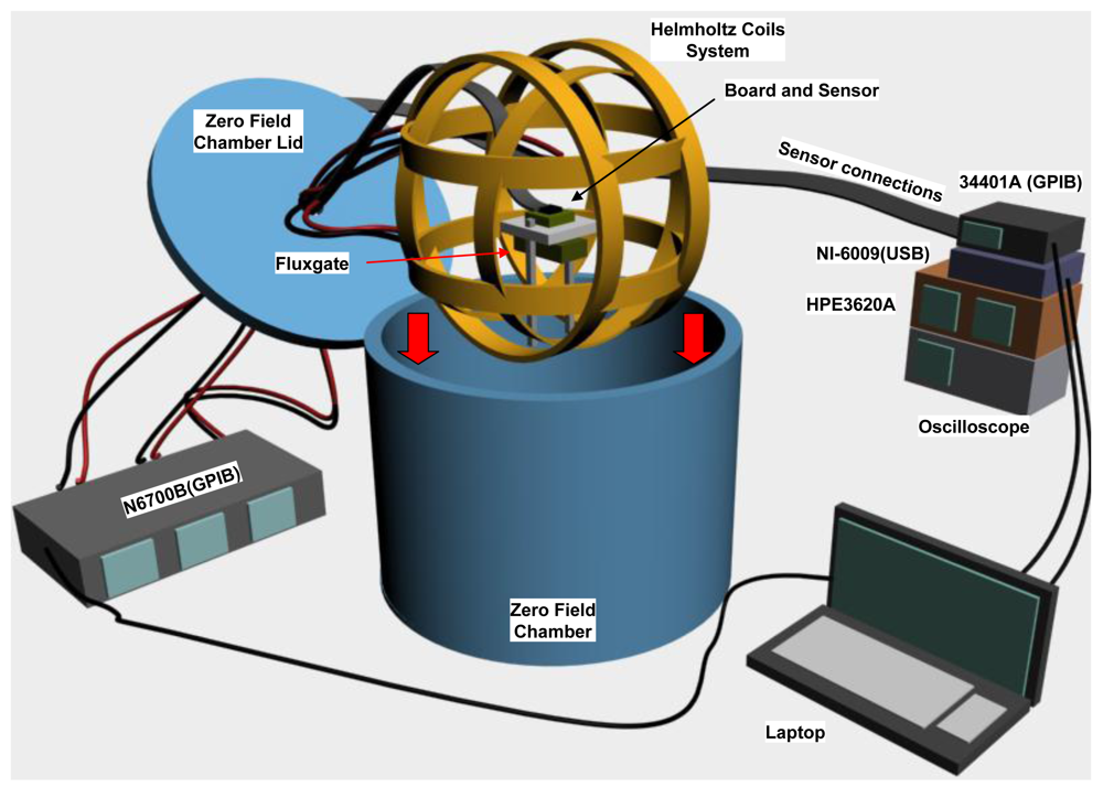 Sensors 12 04447f3 1024