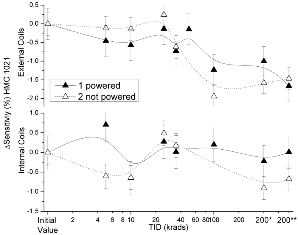 Sensors 12 04447f4 1024