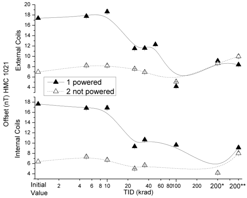 Sensors 12 04447f5 1024
