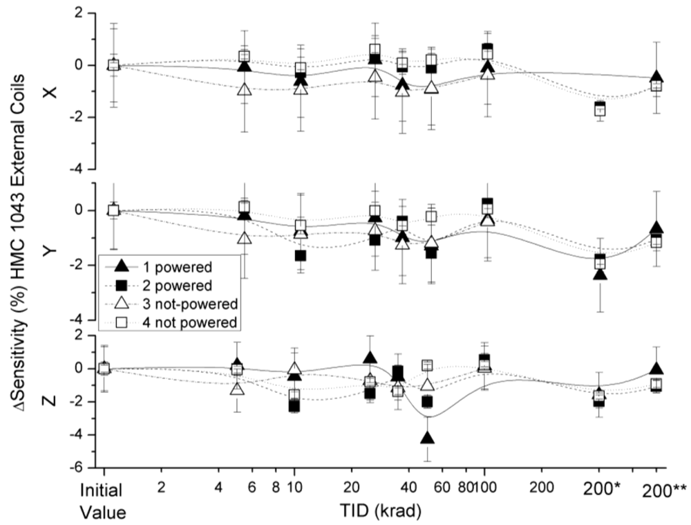 Sensors 12 04447f6 1024