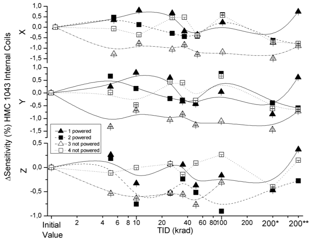 Sensors 12 04447f7 1024