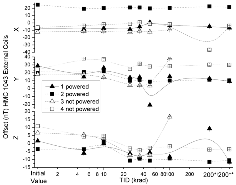 Sensors 12 04447f8 1024