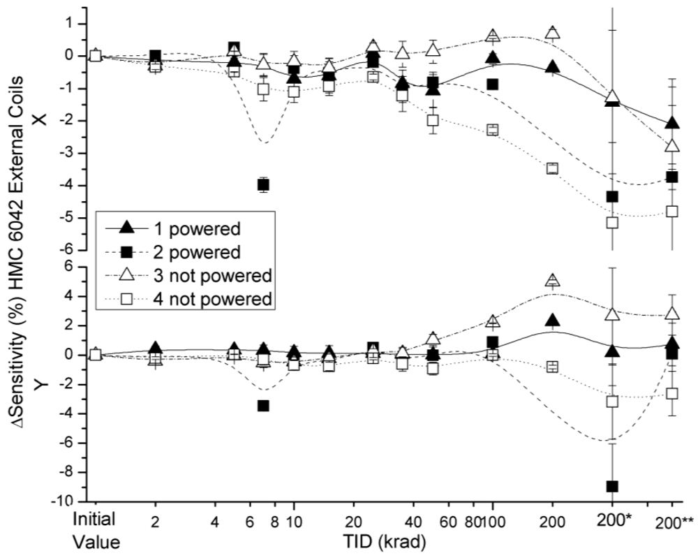 Sensors 12 04447f9 1024