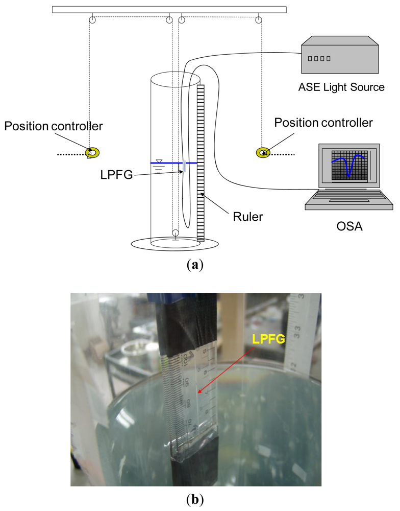 Sensors 12 04578f1 1024